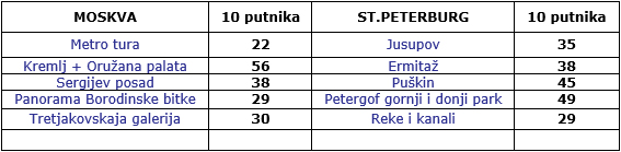 cenovnik-bele-noci-izleti