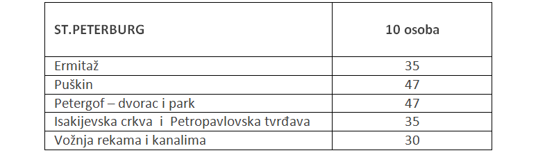 carski peterburg fakultativni izleti
