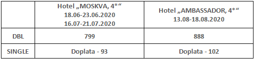 carski-peterburg-tabela Carski Peterburg 2020