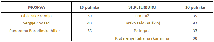 cene fakultativnih izleta prvomajski aranzman