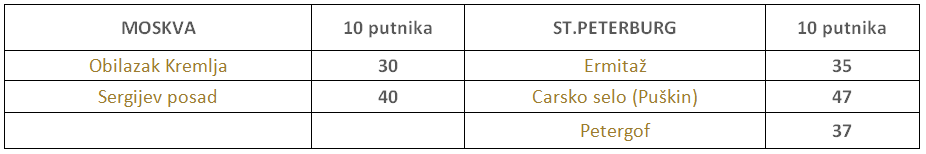 cenovnik izleta uskrs
