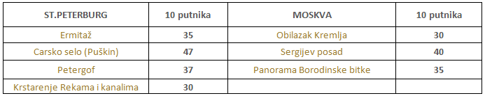 kombinovani program fakultativni izleti